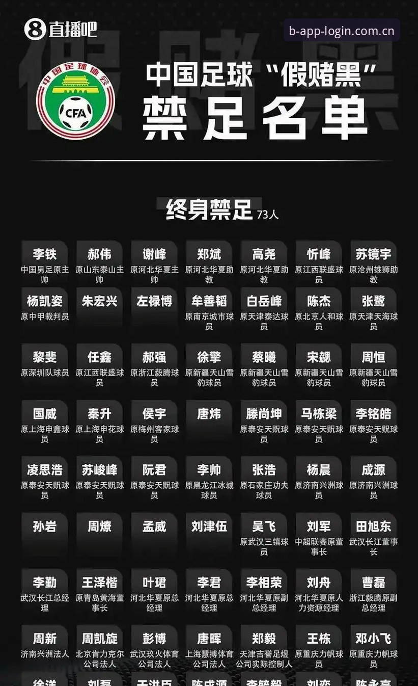揭秘中国足球反腐风暴背后的真相——17人终身禁足，48人遭受重罚