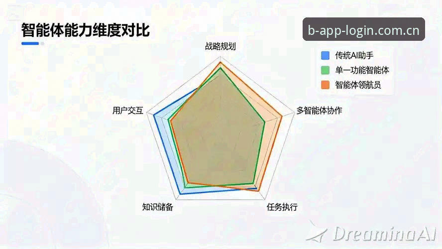 必一体育平台新升级：必一体育app安卓端功能迭代与行业趋势深度解读